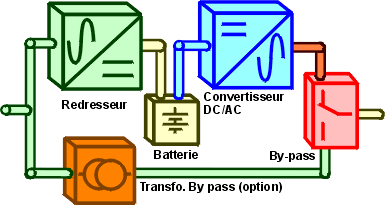 Schema synoptique d