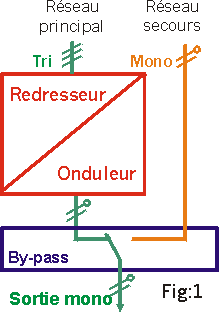sch�ma tri/mono